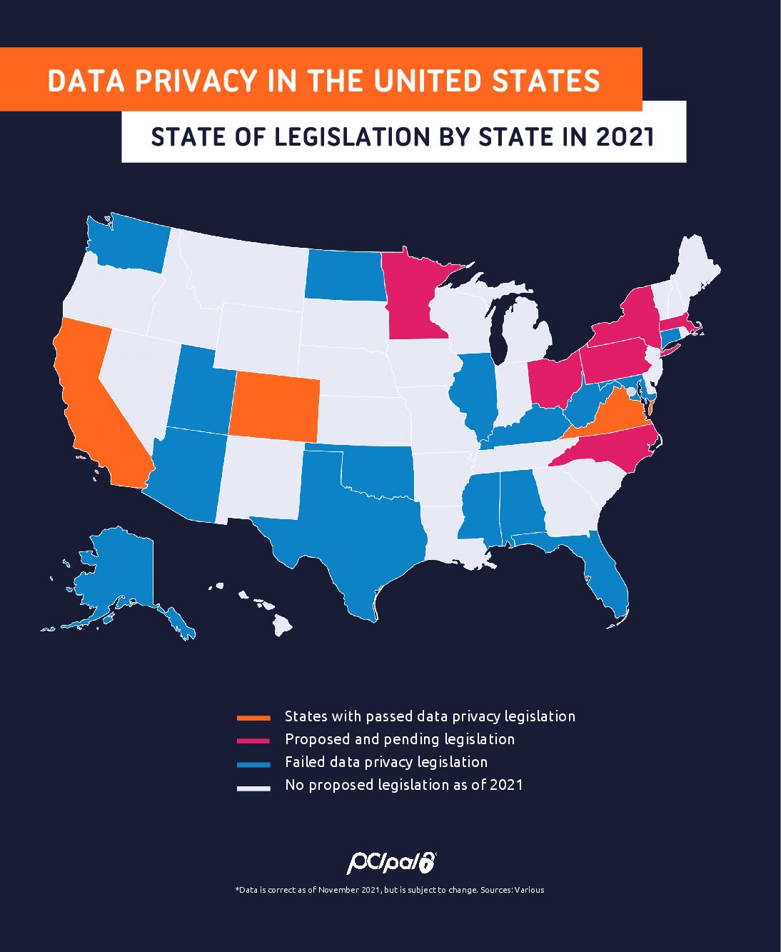 US Data privacy legislation heatmap 2021