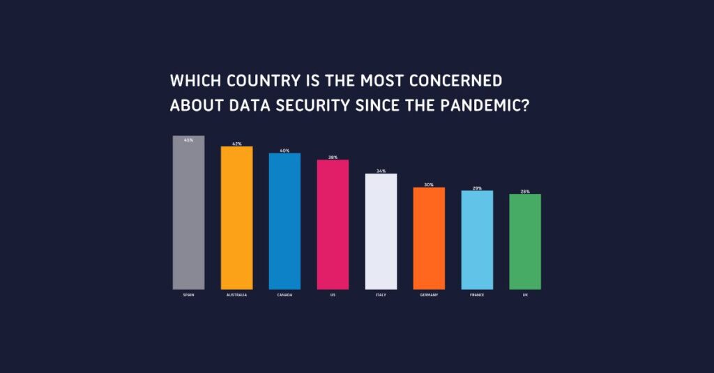 Data Security in the Eyes of the Consumer Post COVID-19