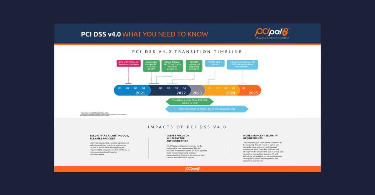 PCI DSS v4.0 and Payment Security_ What You Need to Know