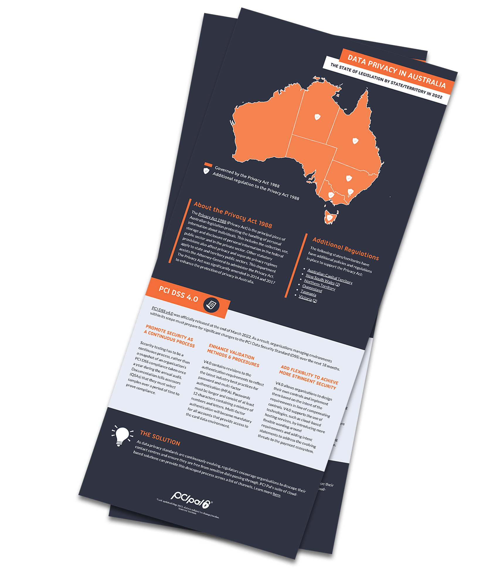 Data Privacy in the Eyes of Australian Consumers