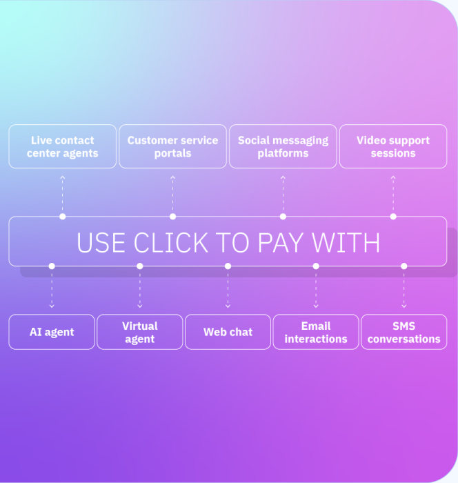Customer paying securely on their own device during a live conversation