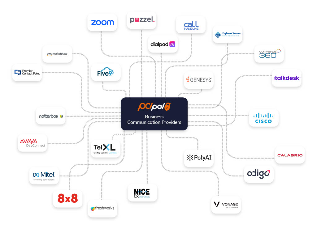 PCI Pal Business Communication Provider Partners Infographic