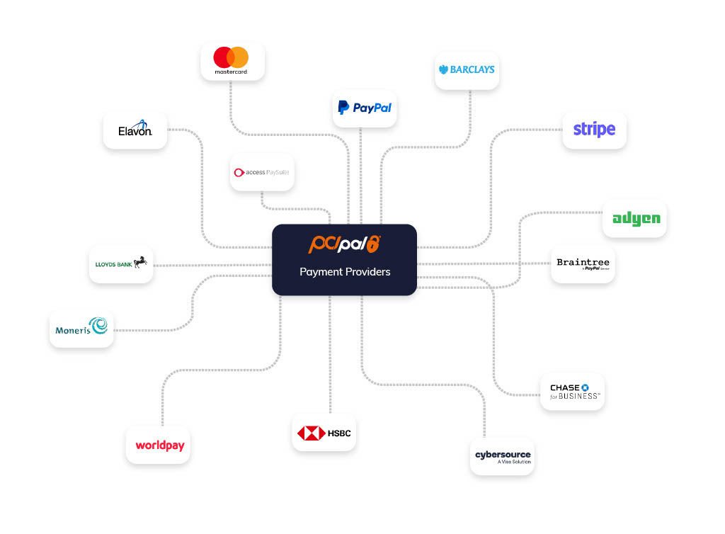 Payment gateway provider partners PCI Pal Infographic
