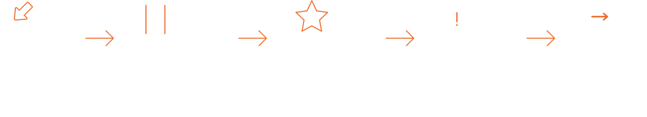 Proactive Fraud Management - Process